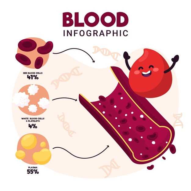 Влияние тромбоцитов на свертывание крови